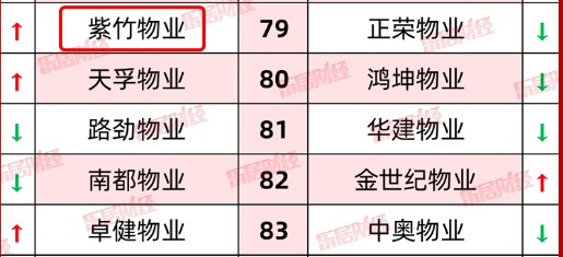 2020中國物業防疫滿意度調查6月19日戰報截圖