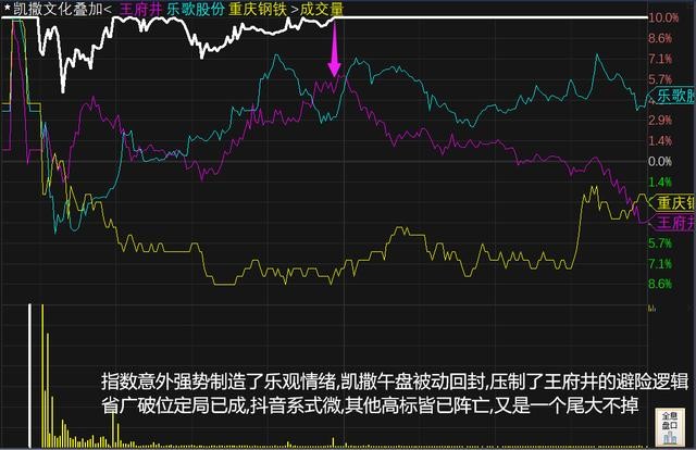 券商助力指数 章建平2亿扫凯撒文化 下周3000见？