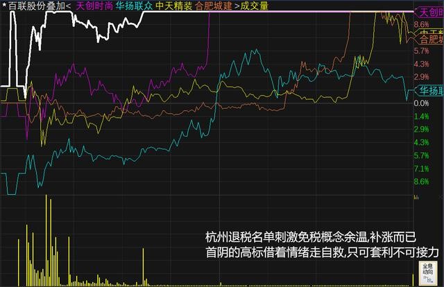 券商助力指数 章建平2亿扫凯撒文化 下周3000见？
