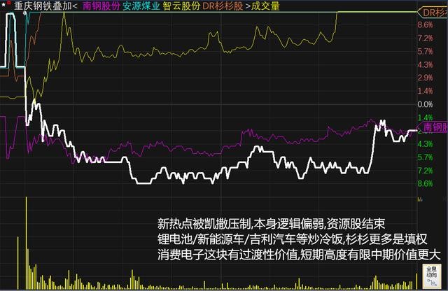 券商助力指数 章建平2亿扫凯撒文化 下周3000见？
