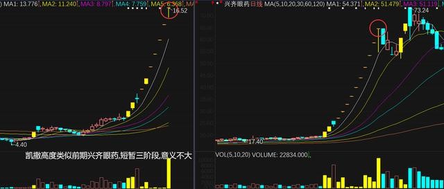 券商助力指数 章建平2亿扫凯撒文化 下周3000见？