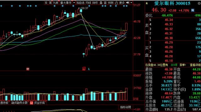 A股46只物联网概念个股一览（名单），股价小于20，建议收藏