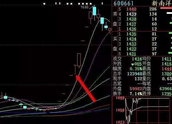 连续“一字板”的股票经常有，但不是人人都可以做好，现在来教你