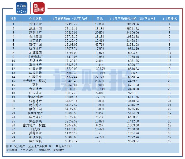 越秀地产排名_越秀地产(3)