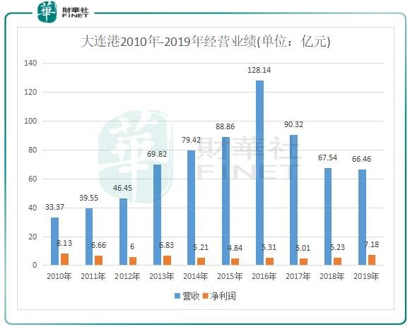 辽宁有多少人口2017_辽宁葫芦岛面积人口