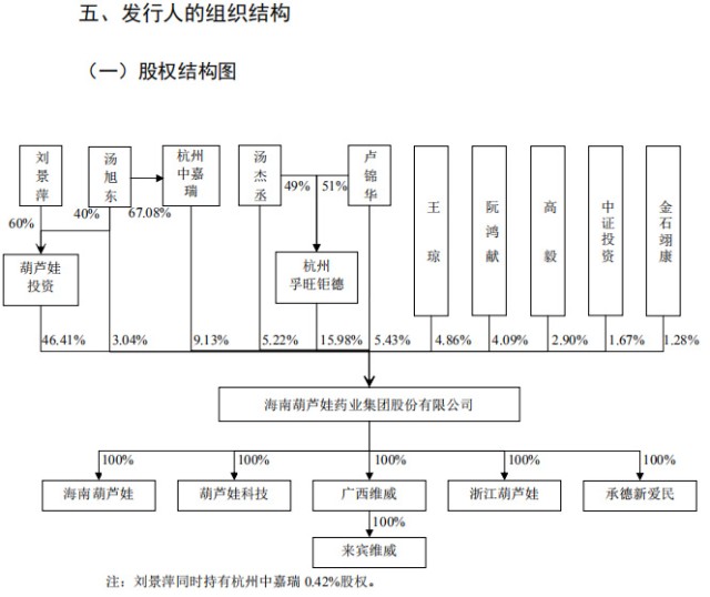 葫芦娃药业IPO获批：推广费过高去向不明 两大药房董事长突击参股或涉嫌利益输送