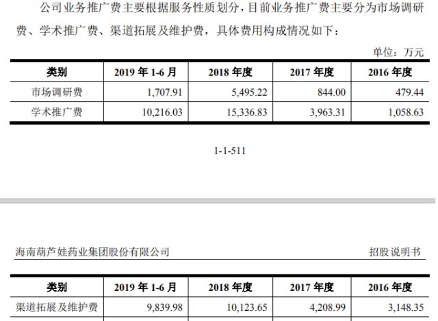 葫芦娃药业IPO获批：推广费过高去向不明 两大药房董事长突击参股或涉嫌利益输送