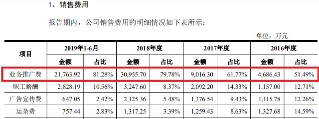 葫芦娃药业IPO获批：推广费过高去向不明 两大药房董事长突击参股或涉嫌利益输送