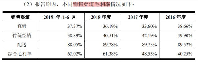 葫芦娃药业IPO获批：推广费过高去向不明 两大药房董事长突击参股或涉嫌利益输送