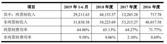 葫芦娃药业IPO获批：推广费过高去向不明 两大药房董事长突击参股或涉嫌利益输送