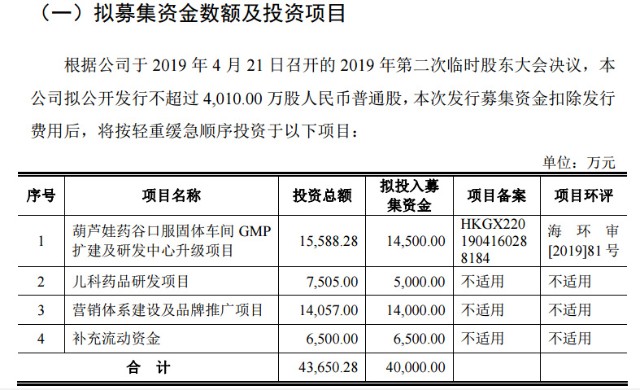 葫芦娃药业IPO获批：推广费过高去向不明 两大药房董事长突击参股或涉嫌利益输送