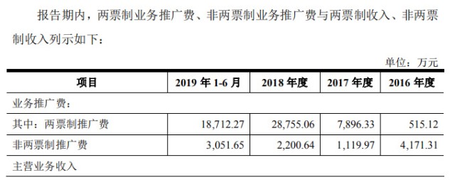 葫芦娃药业IPO获批：推广费过高去向不明 两大药房董事长突击参股或涉嫌利益输送