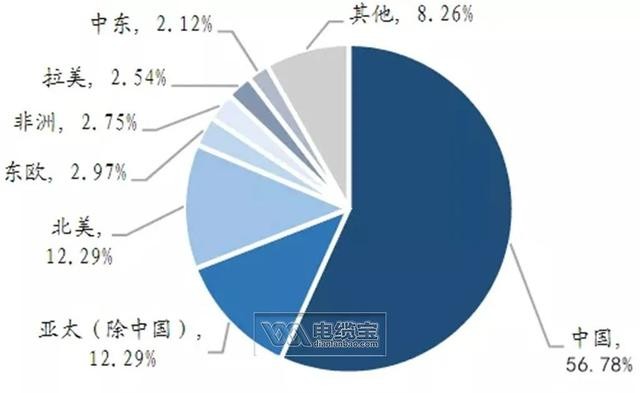 5G子行業(yè)的競爭格局分析，誰才是光市場最優(yōu)秀的玩家？