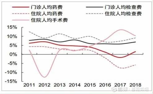中国近十年gdp增速(3)