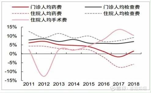 国内医疗占gdp_为什么国人觉得现在看病比过去贵(3)