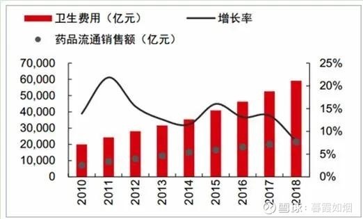 中国卫生支出占gdp(3)