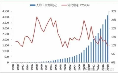 2020医疗占gdp比重_制造业占gdp比重(2)