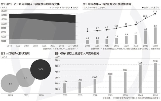 人口老龄化怎么办_人口老龄化图片(2)