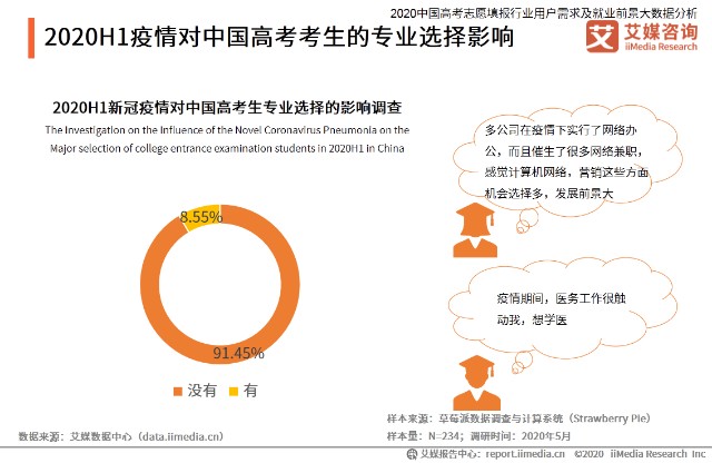 调查失业人口_失业图片(3)