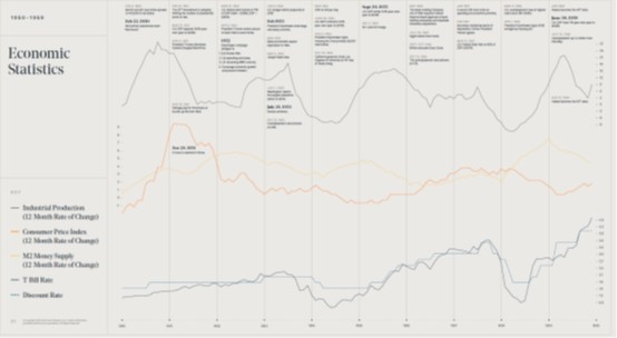 1950美国gdp_十九世纪美国gdp曲线(3)