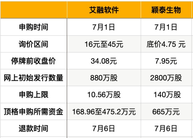 新三板精选层打新7月1日开启