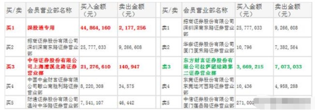 科技股 燃爆 市场 半导体 消费电子获实力资金青睐 财富号 东方财富网