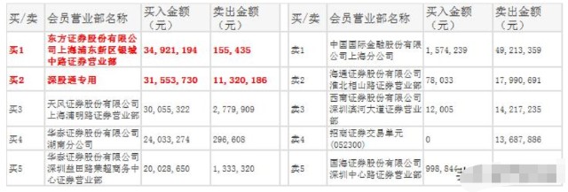 科技股 燃爆 市场 半导体 消费电子获实力资金青睐 财富号 东方财富网