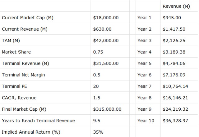 猛兽财经 从五个方面分析企业协同办公平台slack在美股的估值 财富号 东方财富网