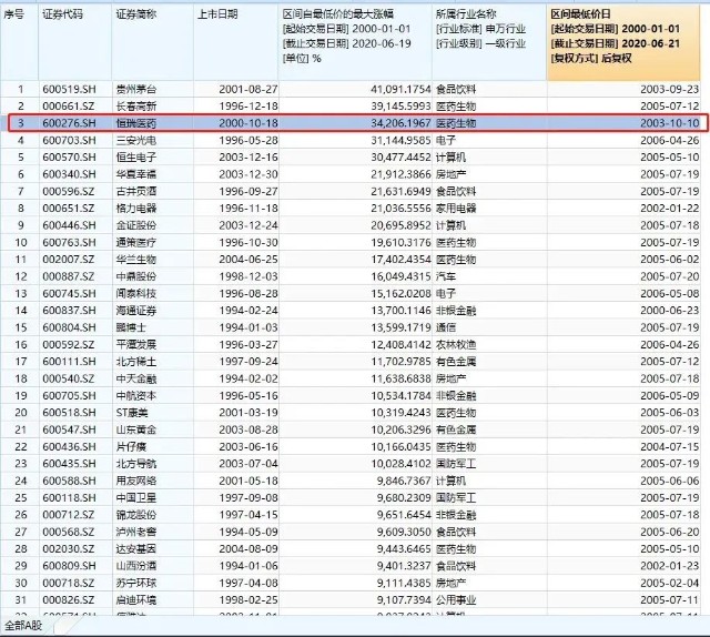 石化公司排名_十大保险公司排名(3)