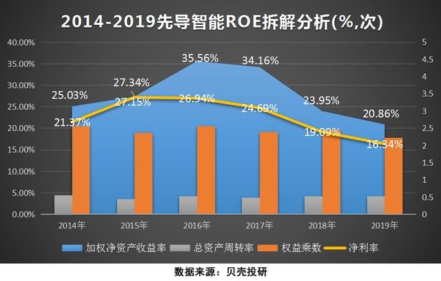 营收比gdp_2019中国gdp占比构成(3)