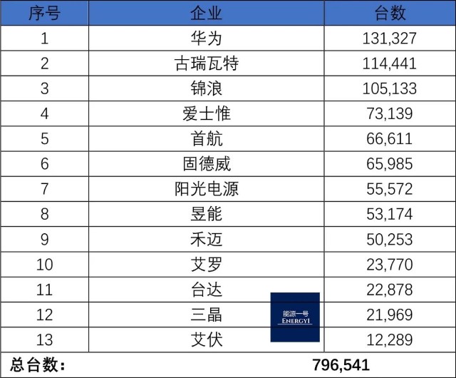 电源公司排名_福建闽华电源公司图片