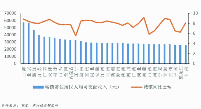 过分夸大gdp南北差距_东西南北(3)