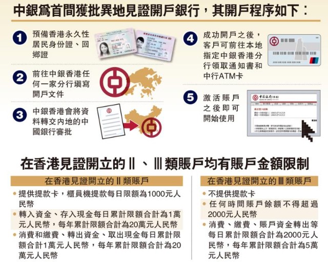 中銀香港為首間獲批異地見證開戶銀行中銀開戶手冊請查收