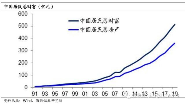 中国人均月收入1000_中国人均月收入图(3)
