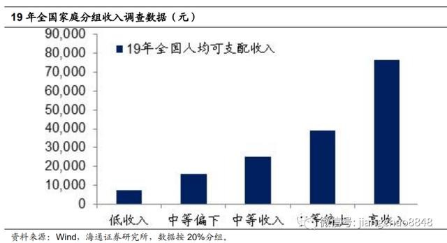 中国人均金融资产_中国人均寿命变化图(2)