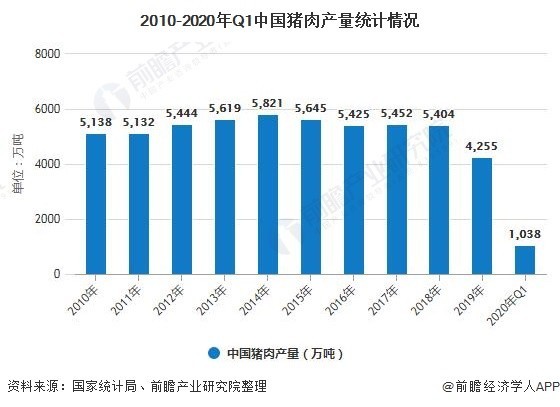 中国2020人均_中国人均寿命(2)