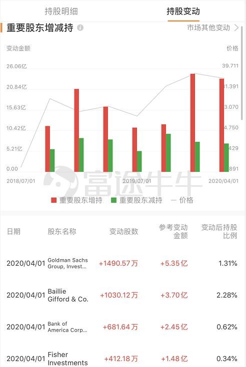 拼多多和阿里的擂台还在打！但马云的身价刚刚被黄峥超过了