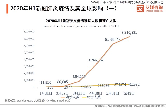 艾媒咨询年h1中国自行车产业市场趋势与头部企业布局研究报告 财富号 东方财富网
