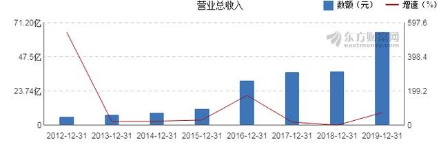 汇顶科技：股价跌跌不休竟是因为基本面太硬炒不动概念？