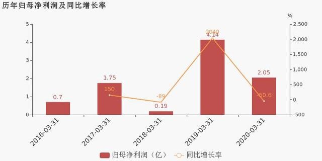 汇顶科技：股价跌跌不休竟是因为基本面太硬炒不动概念？