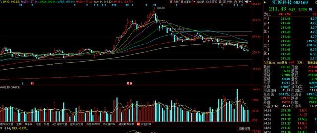 汇顶科技：股价跌跌不休竟是因为基本面太硬炒不动概念？
