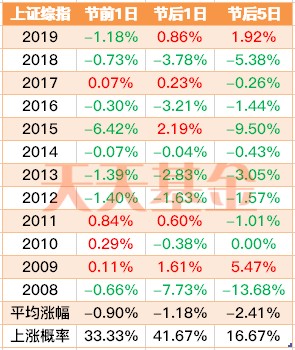 19年无锡一季度gdp_江苏常州一季度GDP,拿到山东省可排名多少(3)