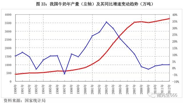 中国50年代gdp(3)