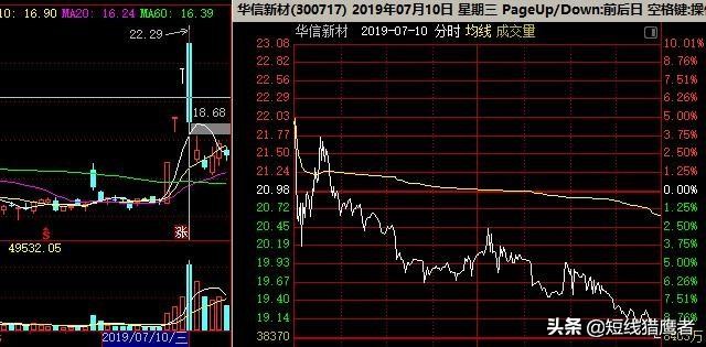 新妖出现时，就是入场时！