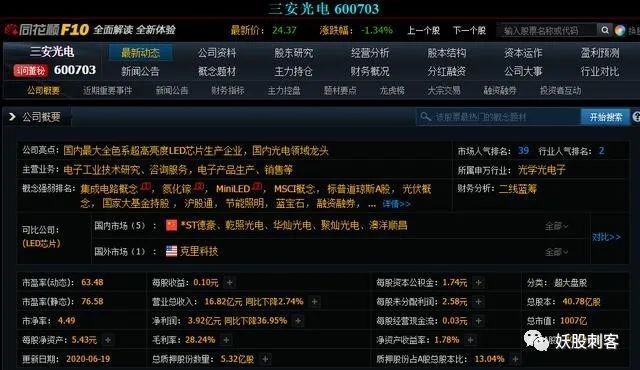 增加同花顺概念富时罗素概念后市有望增长600703