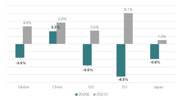 2021年中国各市gdp_2020年各市gdp排名