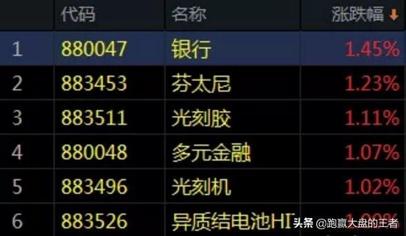 午评：大家想到了吗？9900亿