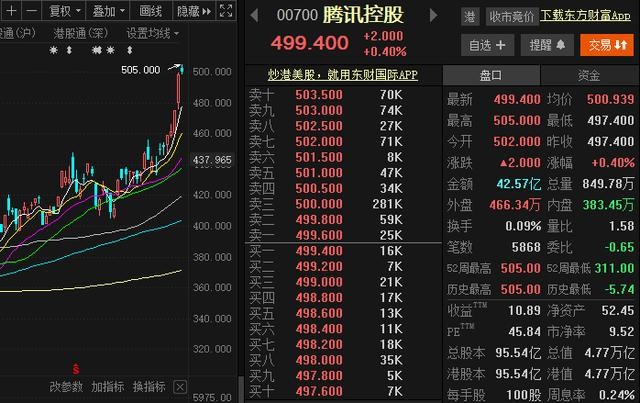 股王PK战：腾讯等于2.3个茅台 美团市值破万亿大关