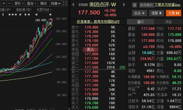 股王PK战：腾讯等于2.3个茅台 美团市值破万亿大关