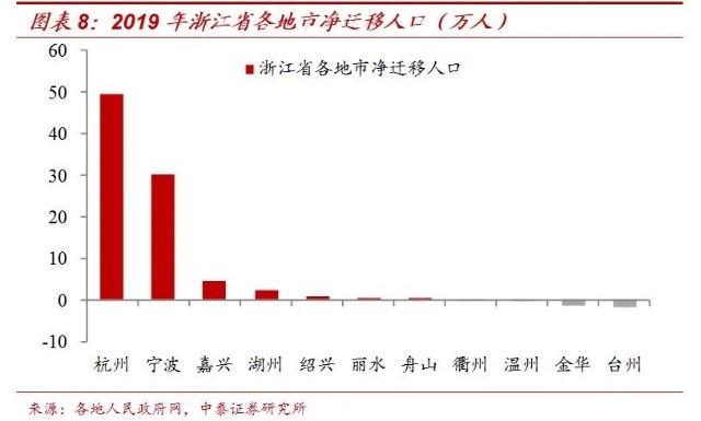 广州总人口_11.17 你好外地人(2)